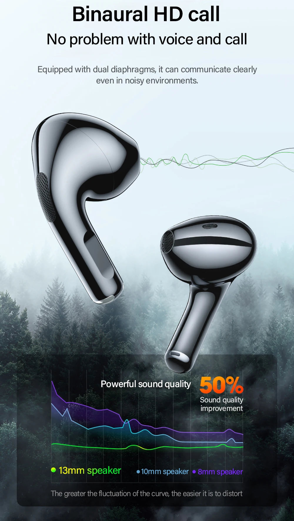 Fones de ouvido Lenovo LP40